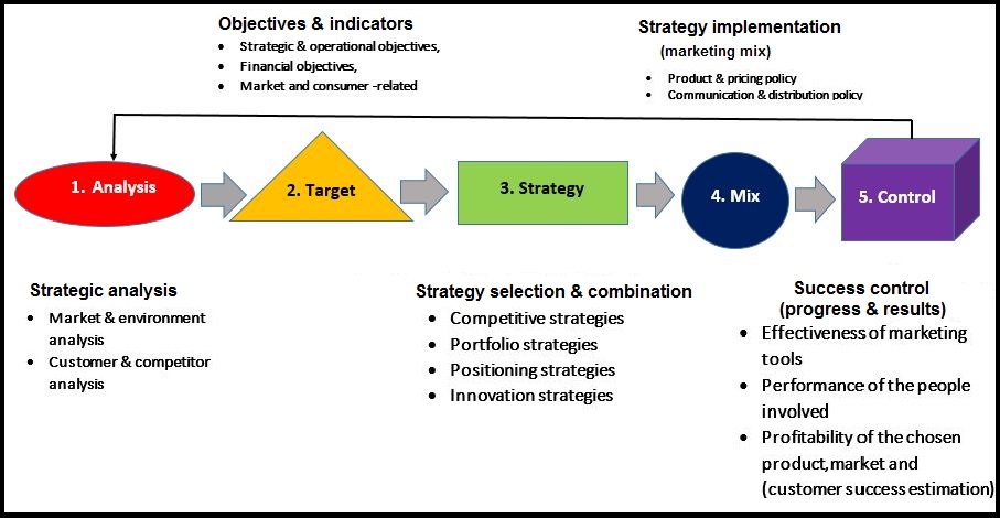 organization marketing examples