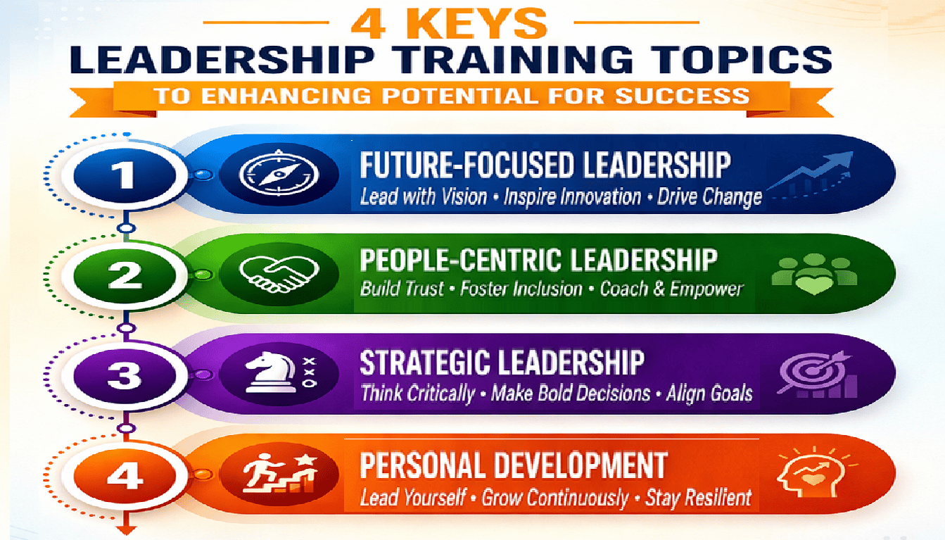 4 leadership training topics