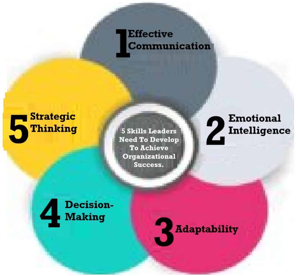 5 keys leaders need to develop