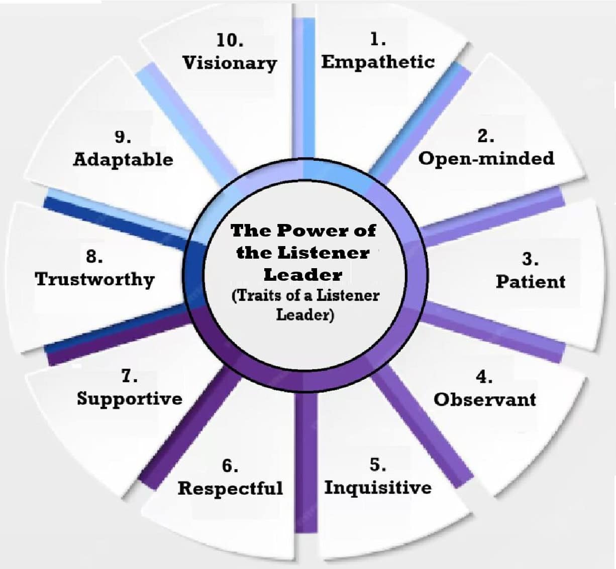 The Power of the Listener Leader