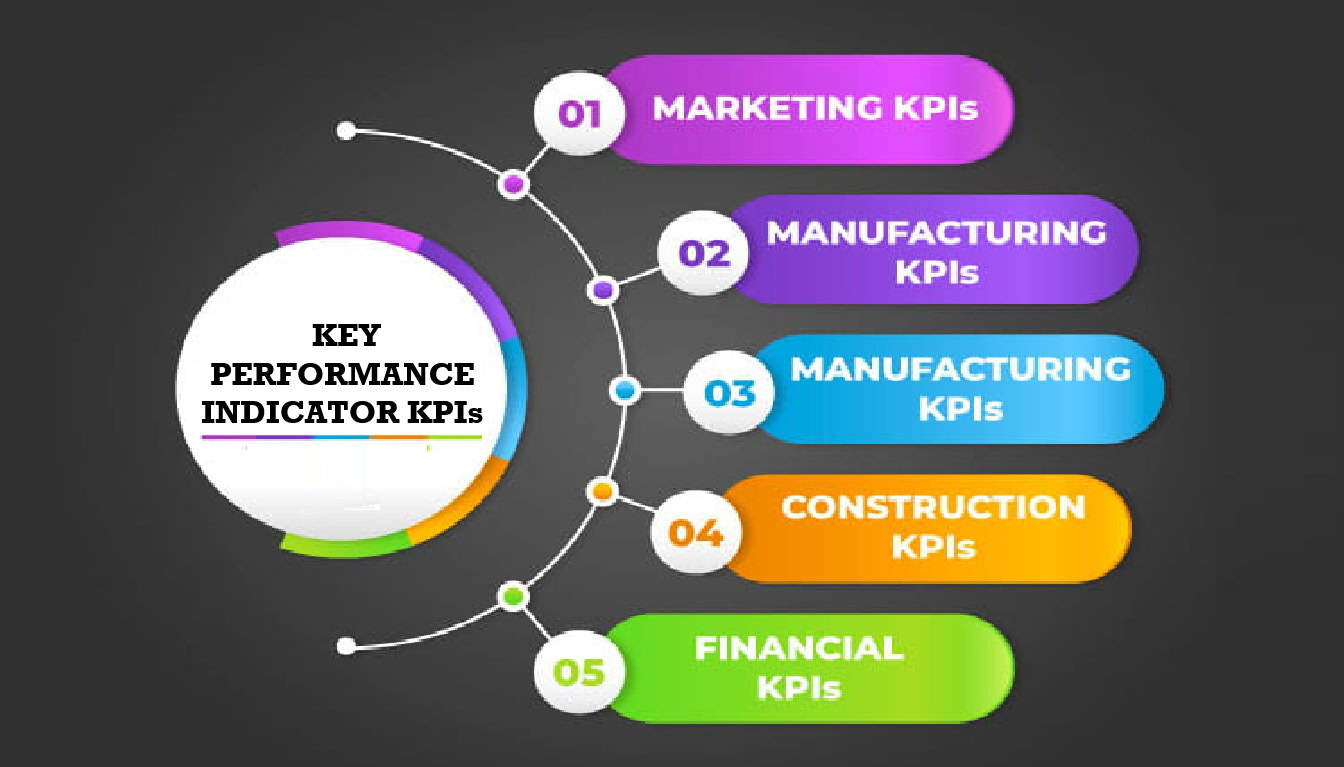 Why Your KPIs Are Lying to You